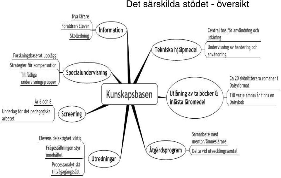 stödet -