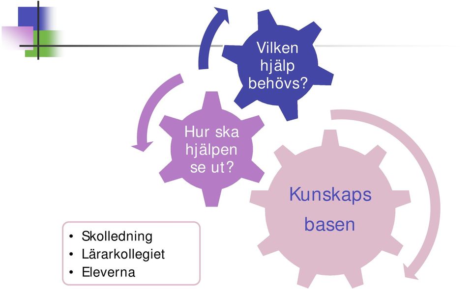 Lärarkollegiet Eleverna