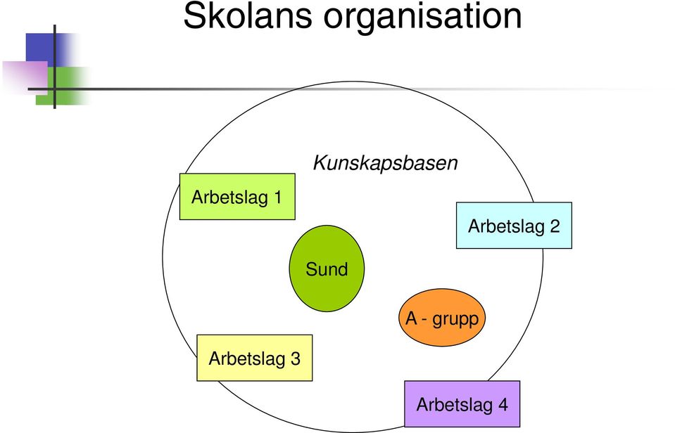 1 Arbetslag 2 Sund A -