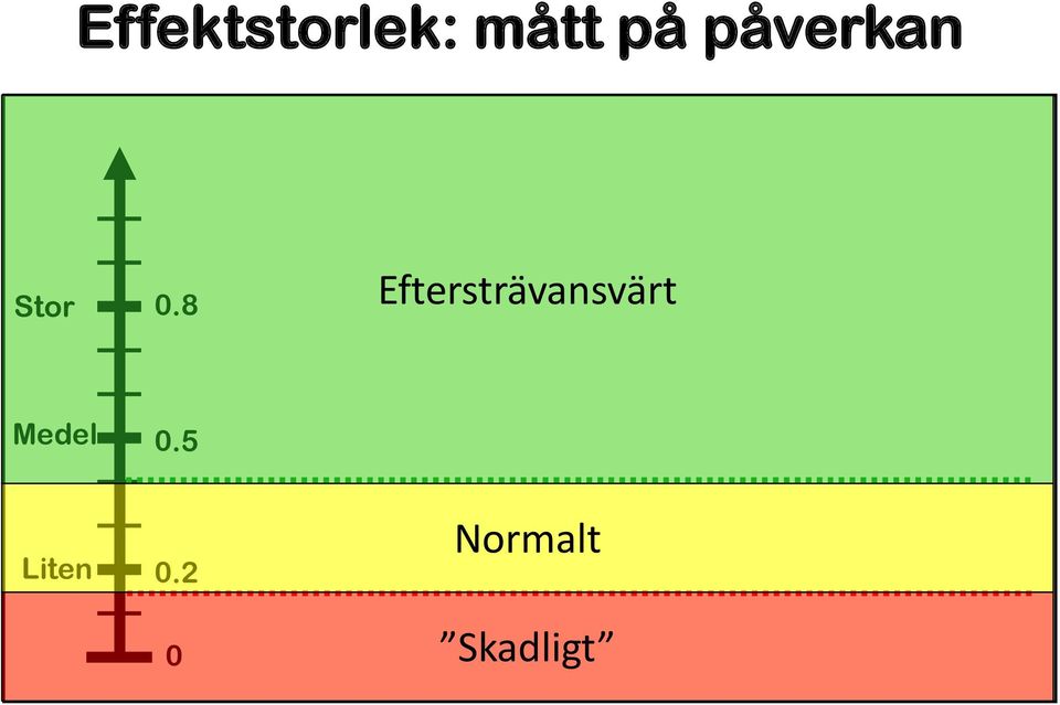 8 Eftersträvansvärt