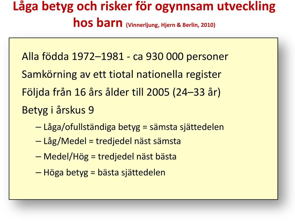 16 års ålder till 2005 (24 33 år) Betyg i årskus 9 Låga/ofullständiga betyg = sämsta sjättedelen