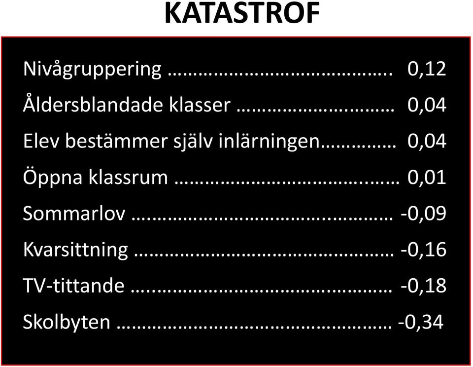 0,04 Elev bestämmer själv inlärningen 0,04 Öppna