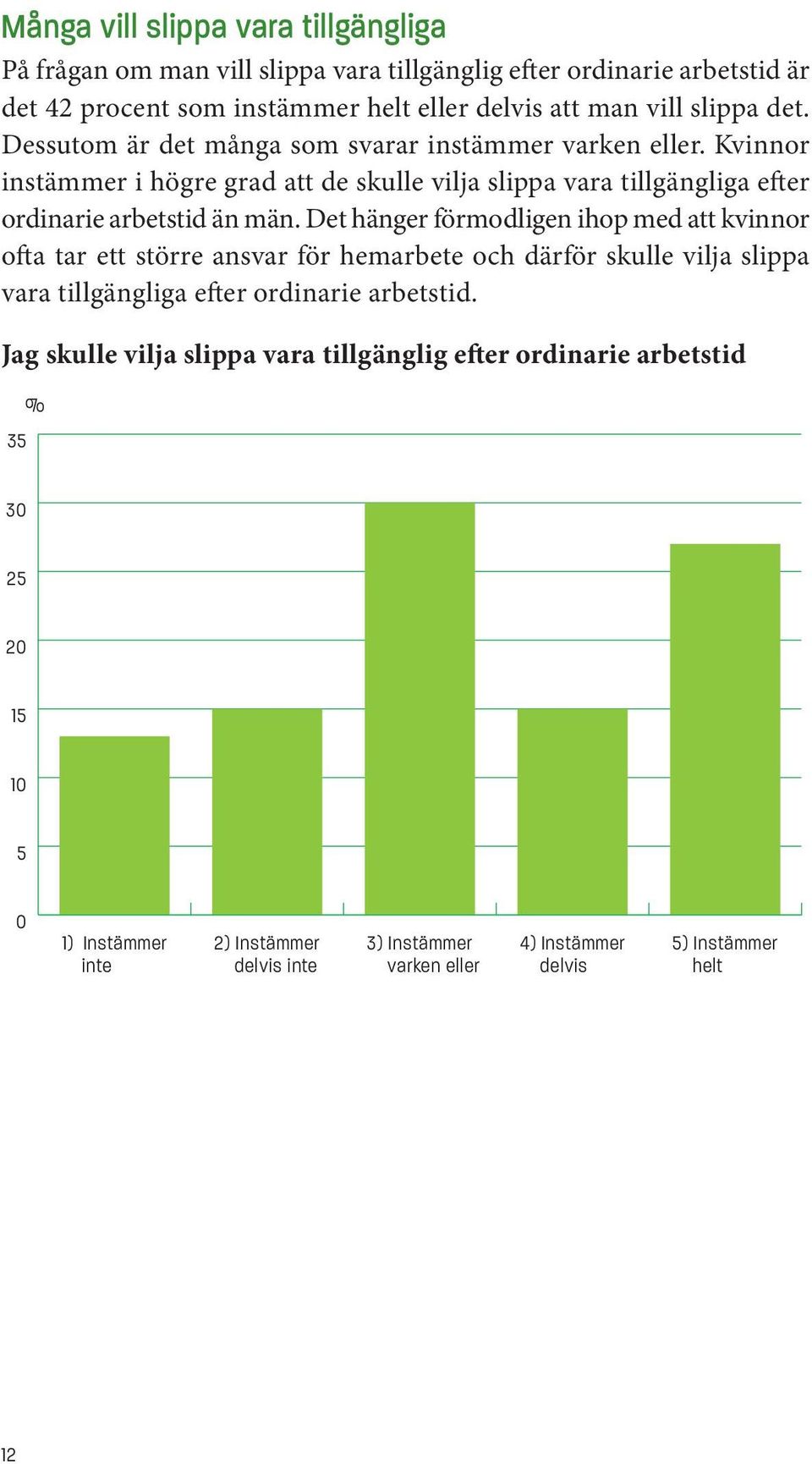 Det hänger förmodligen ihop med att kvinnor ofta tar ett större ansvar för hemarbete och därför skulle vilja slippa vara tillgängliga efter ordinarie arbetstid.