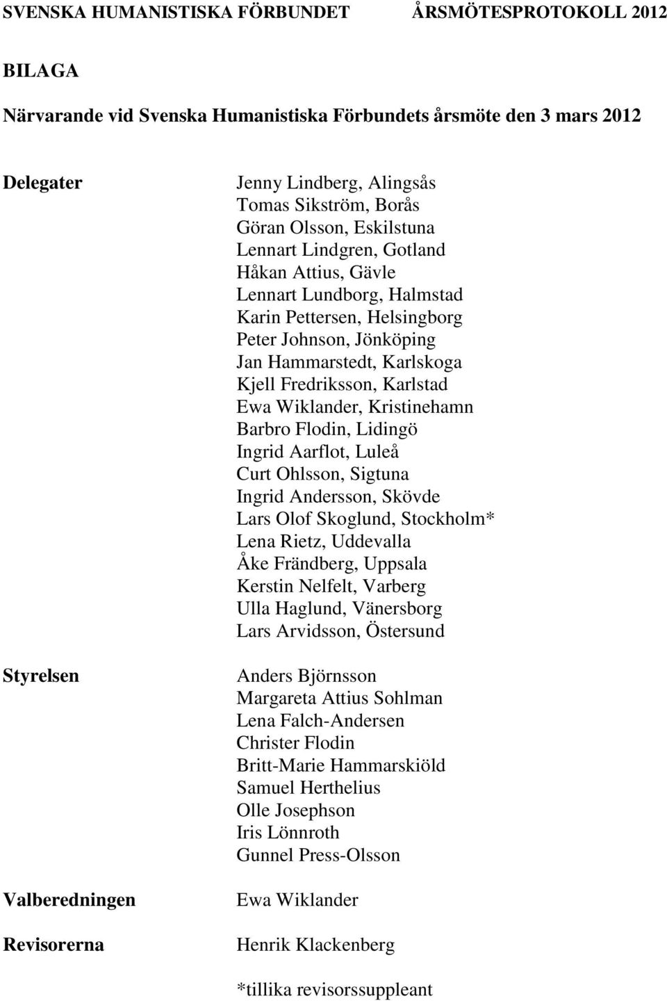 Kristinehamn Barbro Flodin, Lidingö Ingrid Aarflot, Luleå Curt Ohlsson, Sigtuna Ingrid Andersson, Skövde Lars Olof Skoglund, Stockholm* Lena Rietz, Uddevalla Åke Frändberg, Uppsala Kerstin Nelfelt,