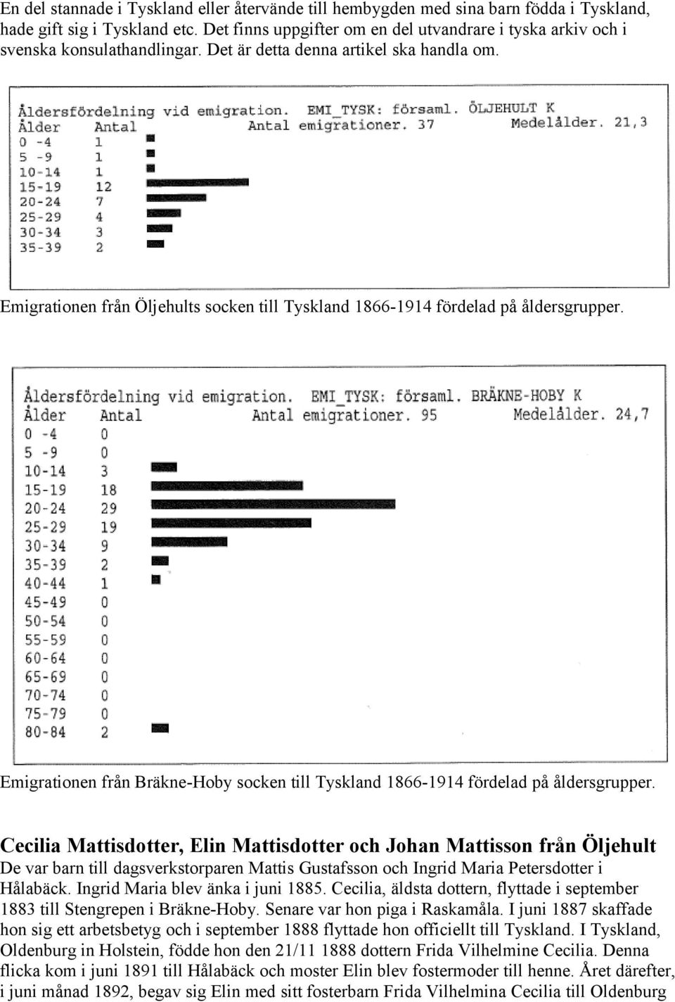 Emigrationen från Öljehults socken till Tyskland 1866-1914 fördelad på åldersgrupper. Emigrationen från Bräkne-Hoby socken till Tyskland 1866-1914 fördelad på åldersgrupper.
