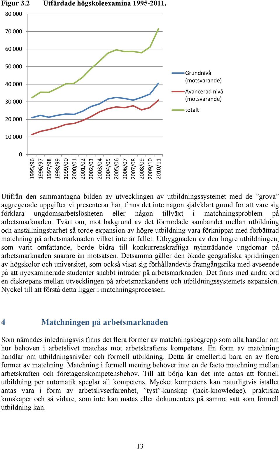 2005/06 2006/07 2007/08 2008/09 2009/10 2010/11 Utifrån den sammantagna bilden av utvecklingen av utbildningssystemet med de grova aggregerade uppgifter vi presenterar här, finns det inte någon