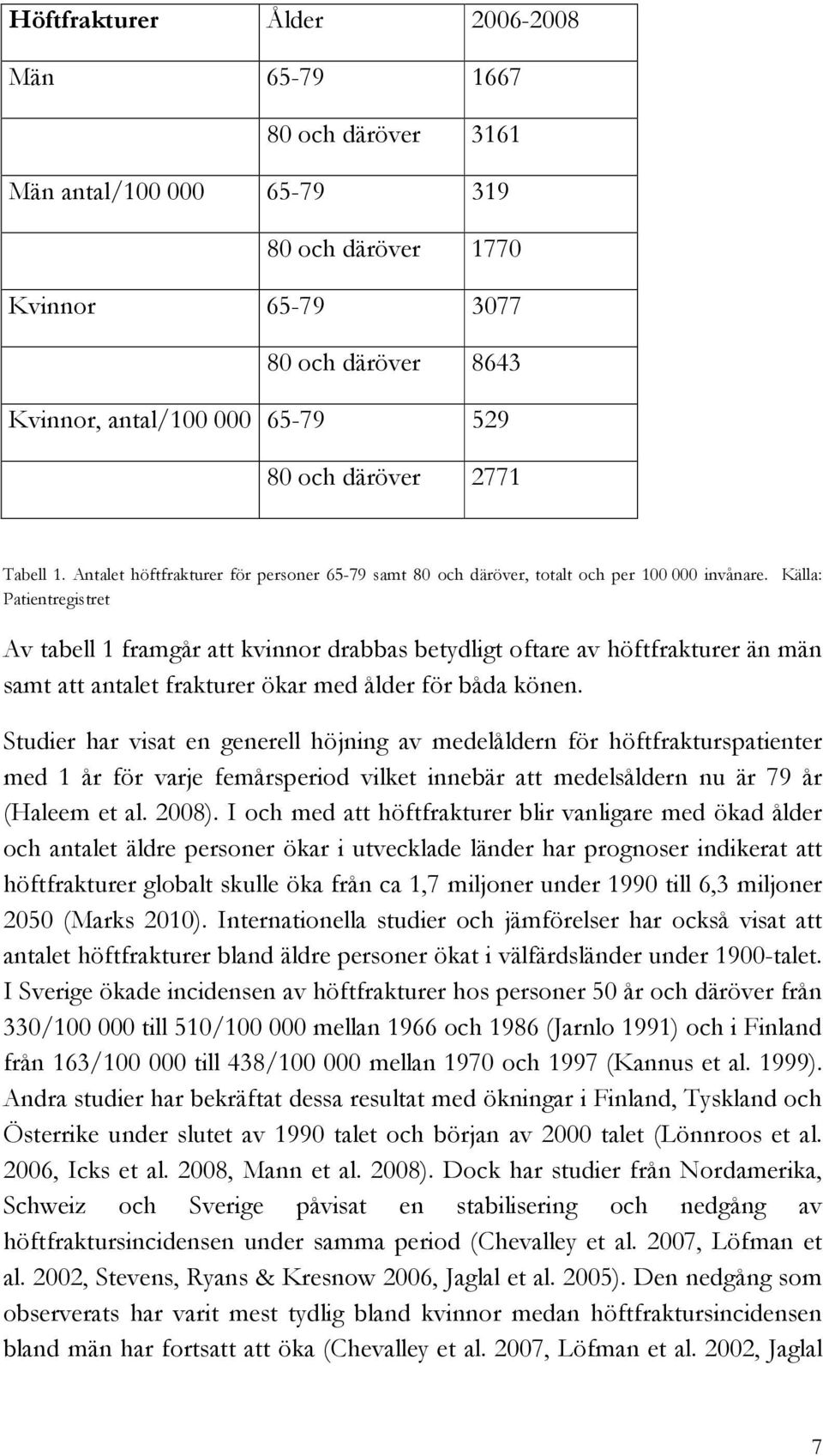Källa: Patientregistret Av tabell 1 framgår att kvinnor drabbas betydligt oftare av höftfrakturer än män samt att antalet frakturer ökar med ålder för båda könen.