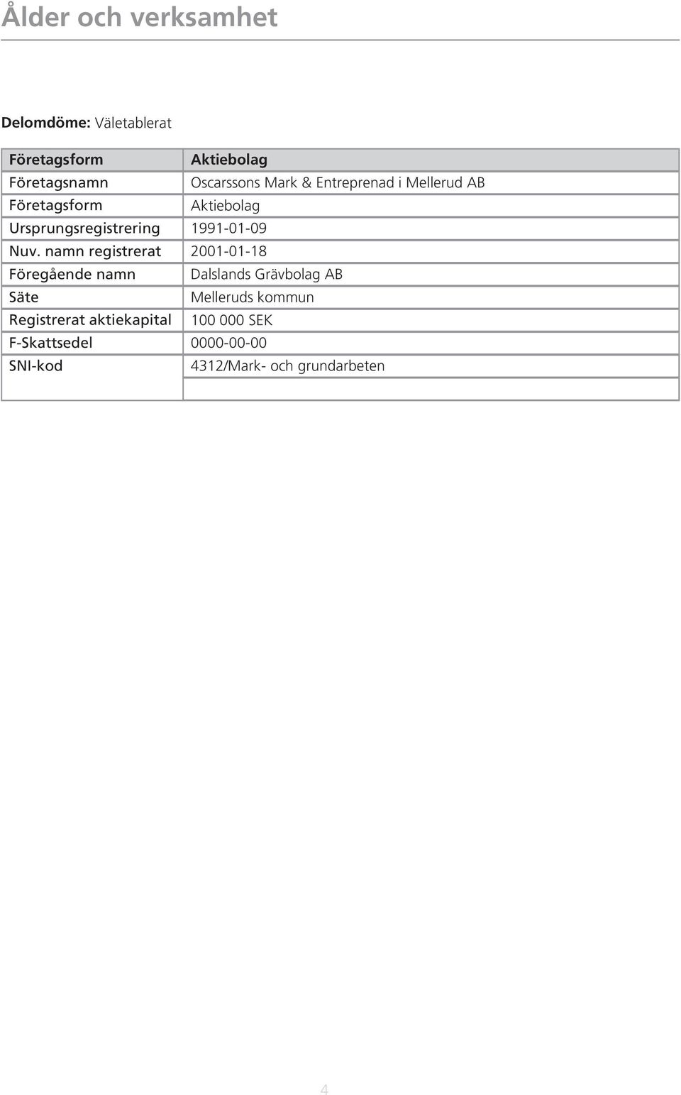 namn registrerat Föregående namn Säte Registrerat aktiekapital F-Skattsedel SNI-kod