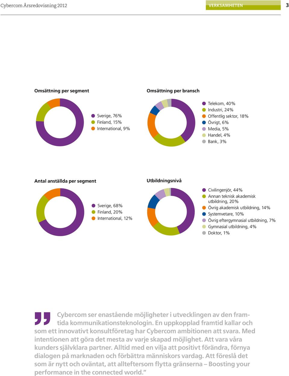 Övrig eftergymnasial utbildning, 7% Gymnasial utbildning, 4% Doktor, 1% Cybercom ser enastående möjligheter i utvecklingen av den framtida kommunikationsteknologin.