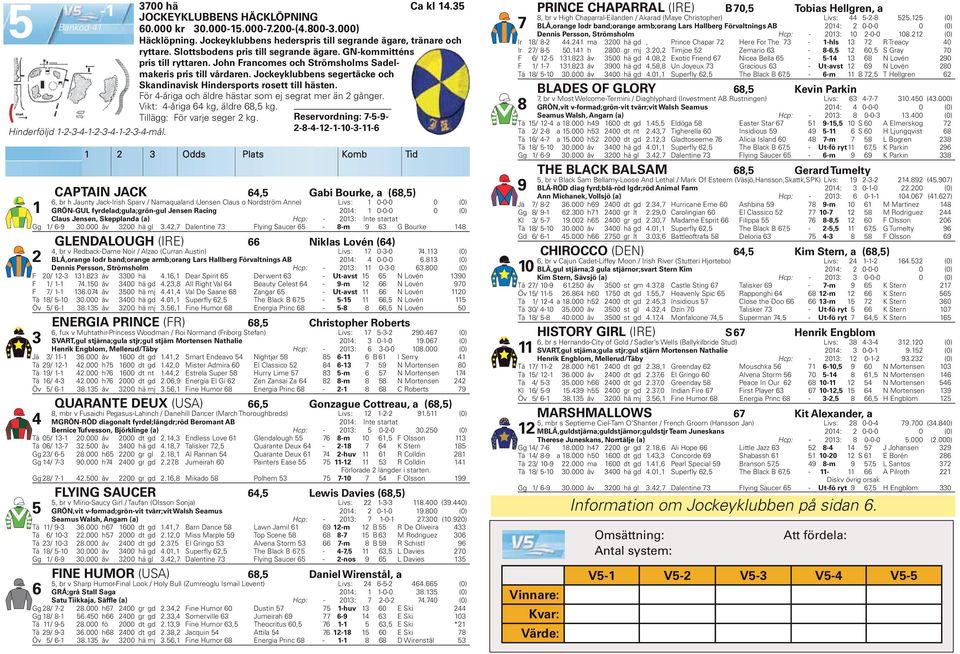 Jockeyklubbens segertäcke och Skandinavisk Hindersports rosett till hästen. För -åriga och äldre hästar som ej segrat mer än gånger. Vikt: -åriga kg, äldre 8, kg. Tillägg: För varje seger kg.