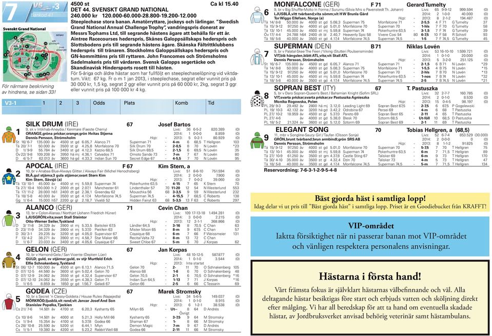 Aintree Racecourses hederspris, Skånes Galoppsällskaps hederspris och Slottsbodens pris till segrande hästens ägare. Skånska Fältrittklubbens hederspris till tränaren.