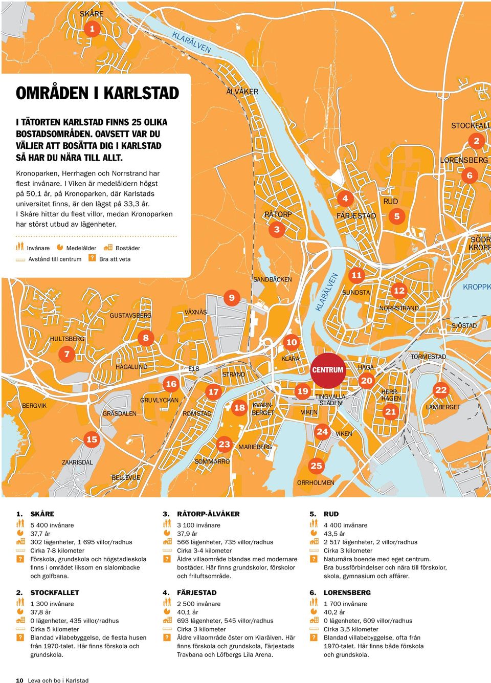 I Skåre hittar du flest villor, medan Kronoparken har störst utbud av lägenheter. Invånare Medelålder Bostäder RÅTORP 3 4 FÄRJESTAD RUD 5 6 SÖDRA KROPP Avstånd till centrum?