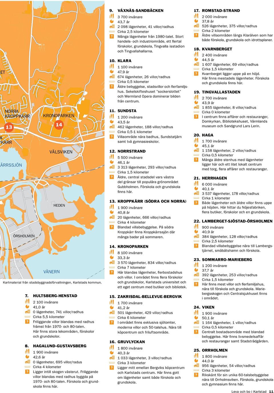 Här finns stora lekområden, förskolor och grundskolor. 8. Hagalund-Gustavsberg 1 900 invånare 42,6 år 0 lägenheter, 695 villor/radus Cirka 4 kilometer? Ligger intill skogen västerut.