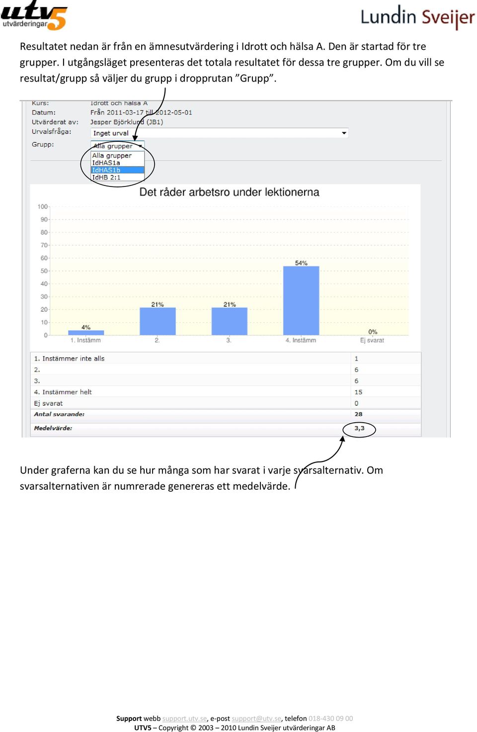 I utgångsläget presenteras det totala resultatet för dessa tre grupper.