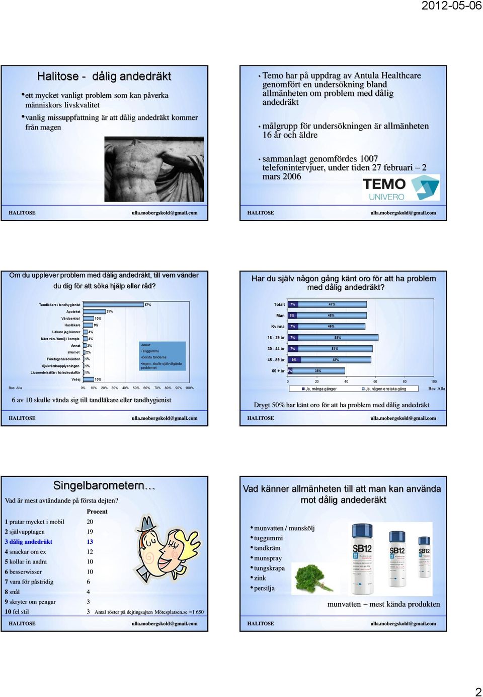 februari 2 mars 2006 Om du upplever problem med dålig andedräkt, till vem vänder du dig för att söka hjälp eller råd? Har du själv någon gång känt oro för att ha problem med dålig andedräkt?