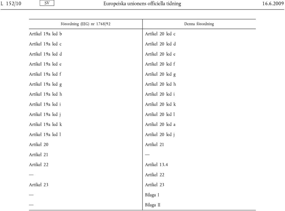 Artikel 19a led g Artikel 19a led h Artikel 19a led i Artikel 19a led j Artikel 19a led k Artikel 19a led l Artikel 20 led c Artikel 20 led d