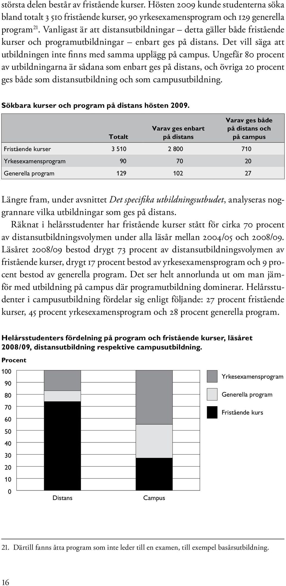 Ungefär 80 procent av utbildningarna är sådana som enbart ges på distans, och övriga 20 procent ges både som distansutbildning och som campusutbildning.