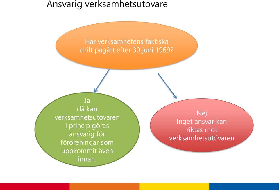 Ja då kan verksamhetsutövaren i princip göras ansvarig för