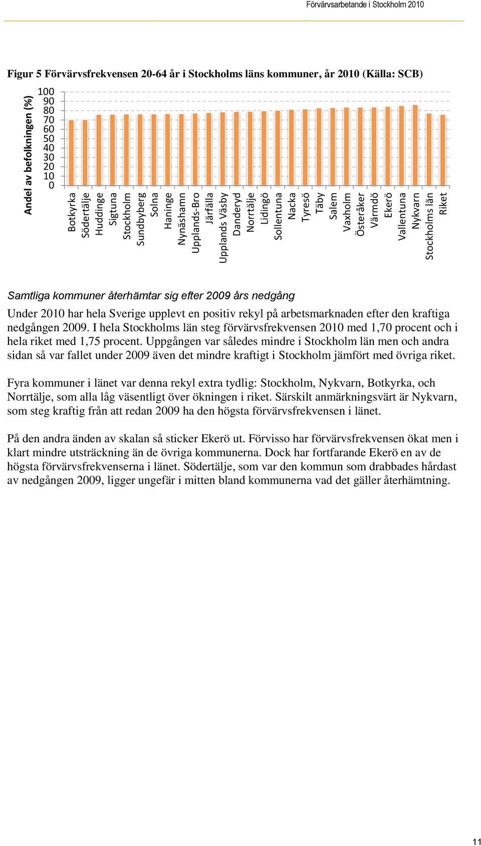 Riket Samtliga kommuner återhämtar sig efter 2009 års nedgång Under 2010 har hela Sverige upplevt en positiv rekyl på arbetsmarknaden efter den kraftiga nedgången 2009.
