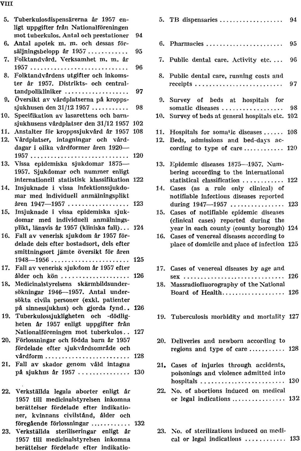 Översikt av vårdplatserna på kroppssjukhusen den 31/12 1957 98 10. Specifikation av lasarettens och barnsjukhusens vårdplatser den 31/12 1957 102 11. Anstalter för kroppssjukvård år 1957 108 12.