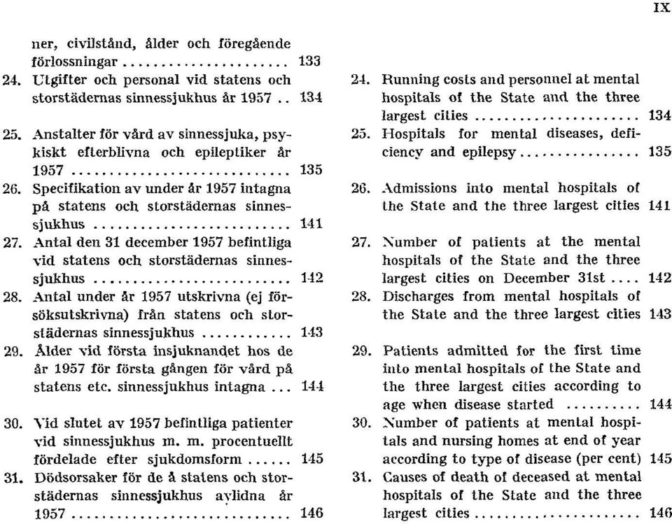 Antal den 31 december 1957 befintliga vid statens och storstädernas sinnessjukhus 142 28. Antal under år 1957 utskrivna (ej försöksutskrivna) från statens och storstädernas sinnessjukhus 143 29.