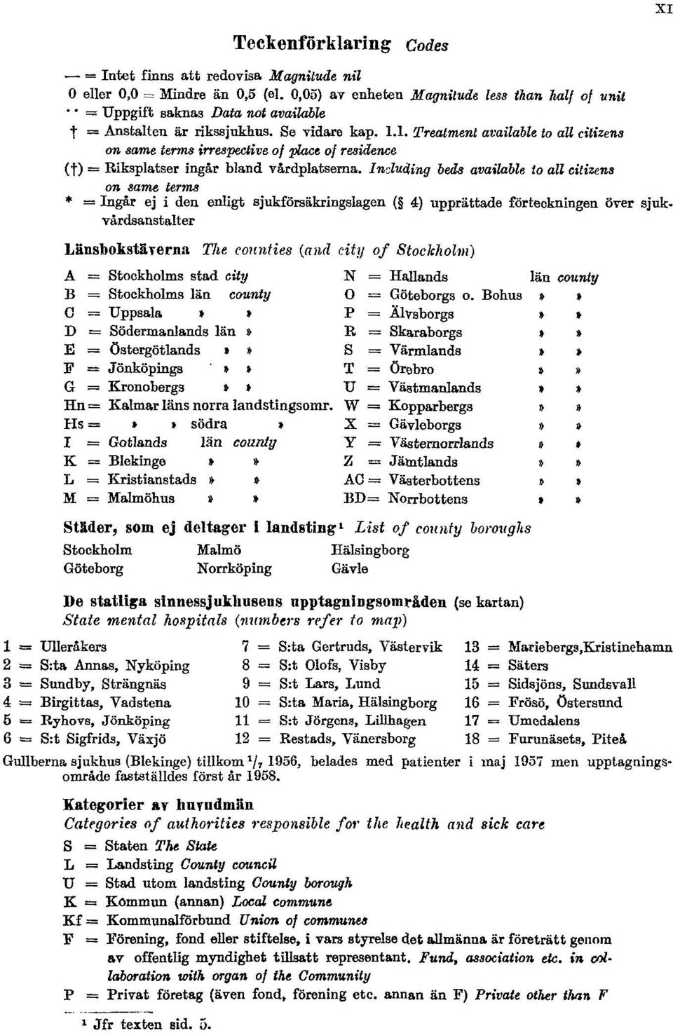 1. Treatment available to all citizens on same terms irrespective of place of residence (t) = Riksplatser ingår bland vårdplatserna.