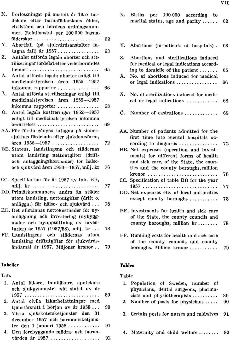 Antal utförda legala aborter enligt till medicinalstyrelsen åren 1955 1957 inkomna rapporter 66 Ä. Antal utförda steriliseringar enligt till medicinalstyrelsen åren 1955 1957 inkomna rapporter 68 Ö.
