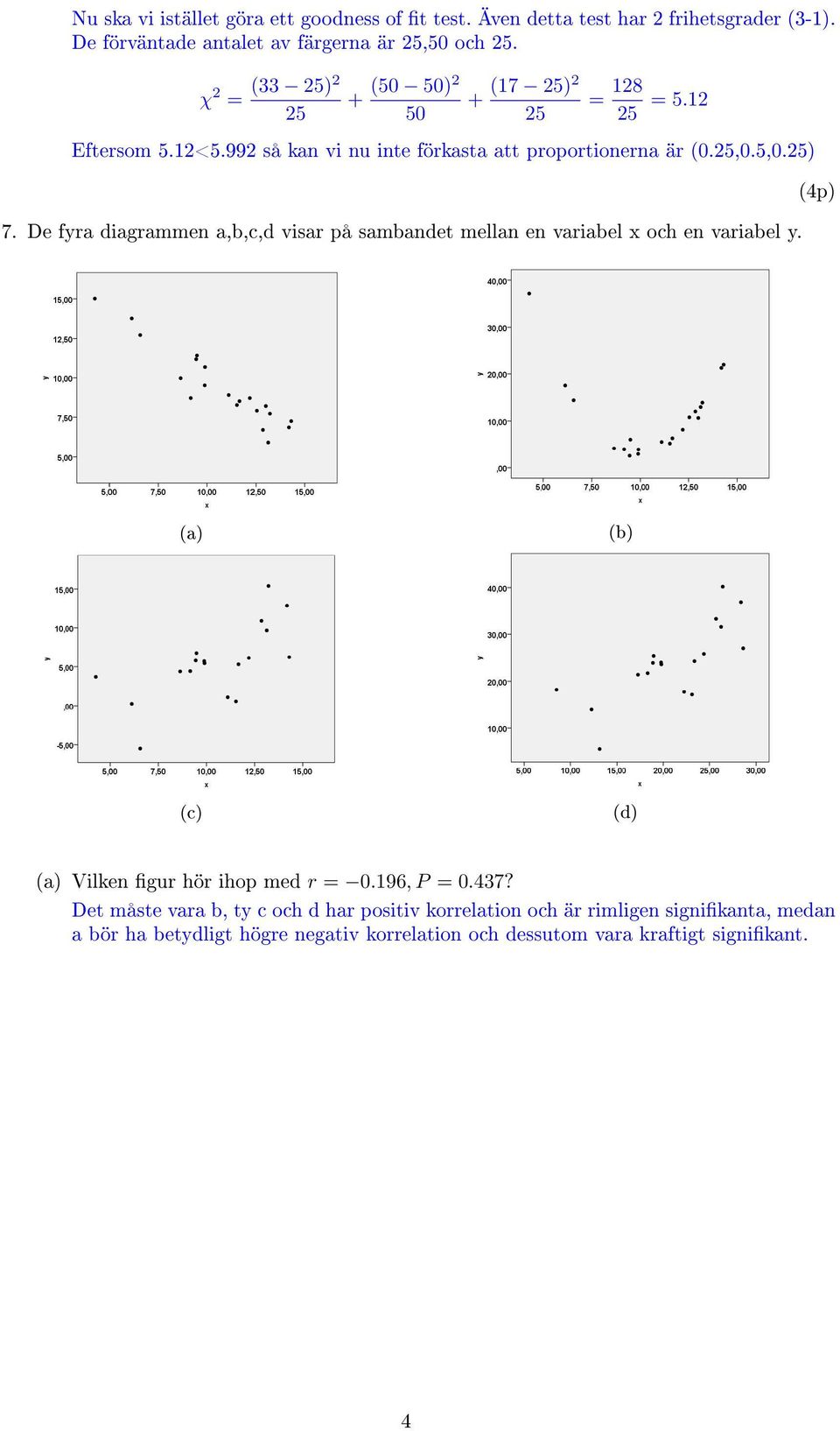 De fyra diagrammen a,b,c,d visar på sambandet mellan en variabel x och en variabel y. (a) (b) (c) (d) (a) Vilken gur hör ihop med r = 0.196, P = 0.437?