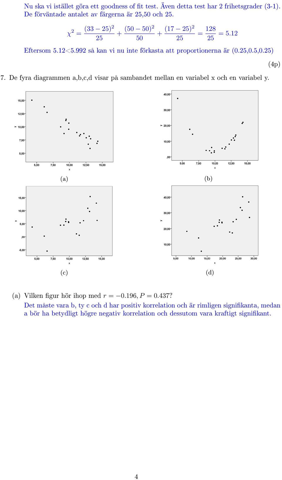 De fyra diagrammen a,b,c,d visar på sambandet mellan en variabel x och en variabel y. (a) (b) (c) (d) (a) Vilken gur hör ihop med r = 0.196, P = 0.437?