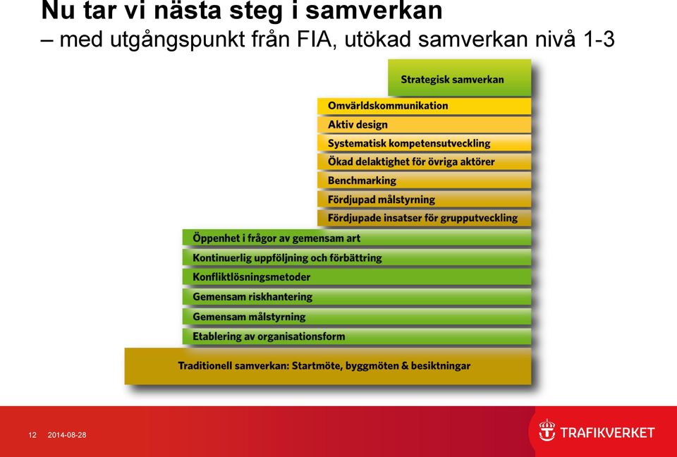 utgångspunkt från FIA,