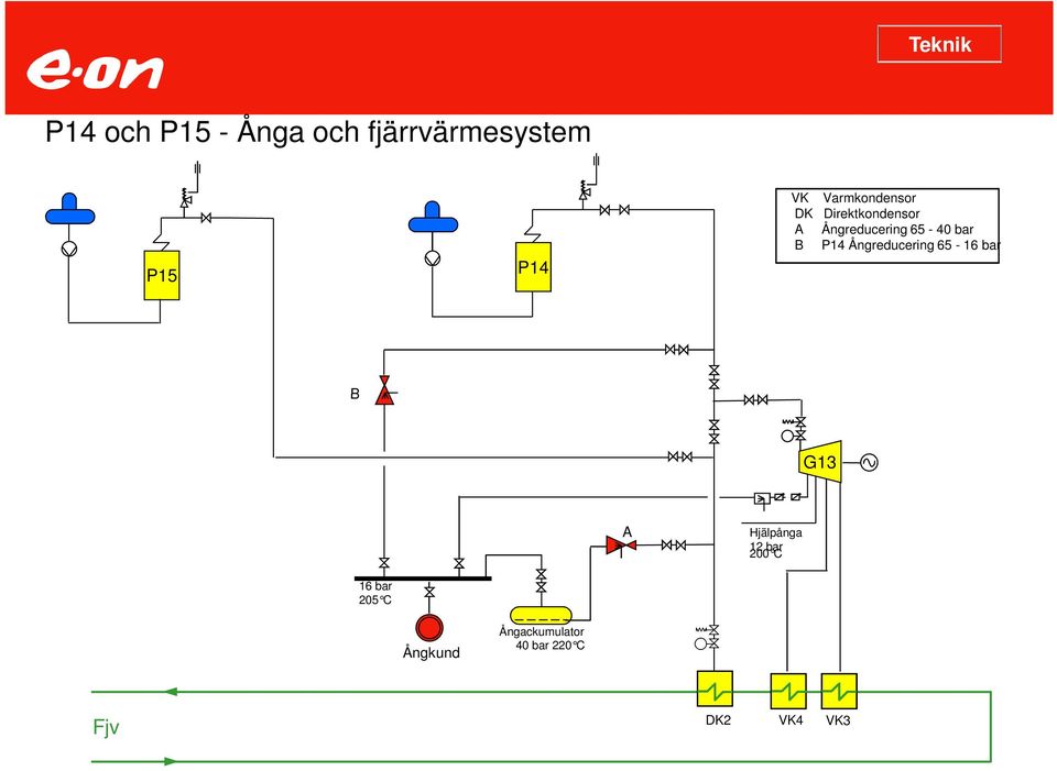 P14 Ångreducering 65-16 bar B G13 A Hjälpånga 12 bar 200 C