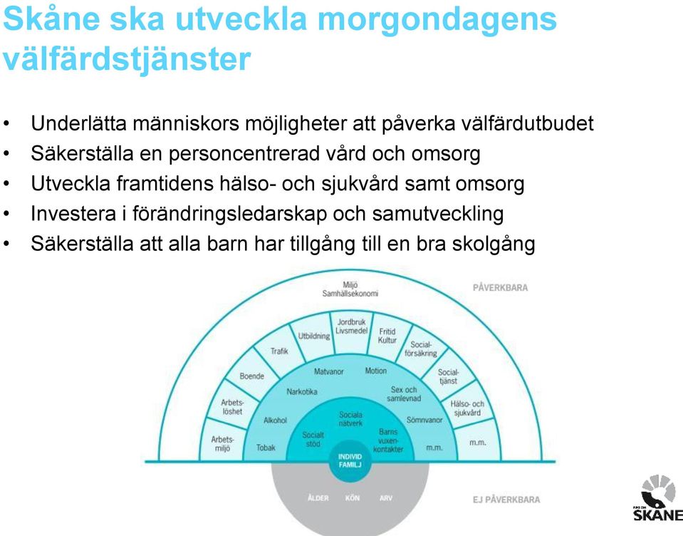 omsorg Utveckla framtidens hälso- och sjukvård samt omsorg Investera i