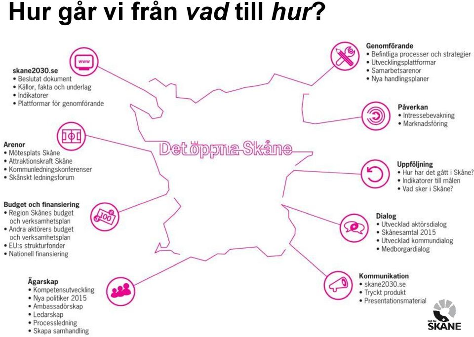 vad till