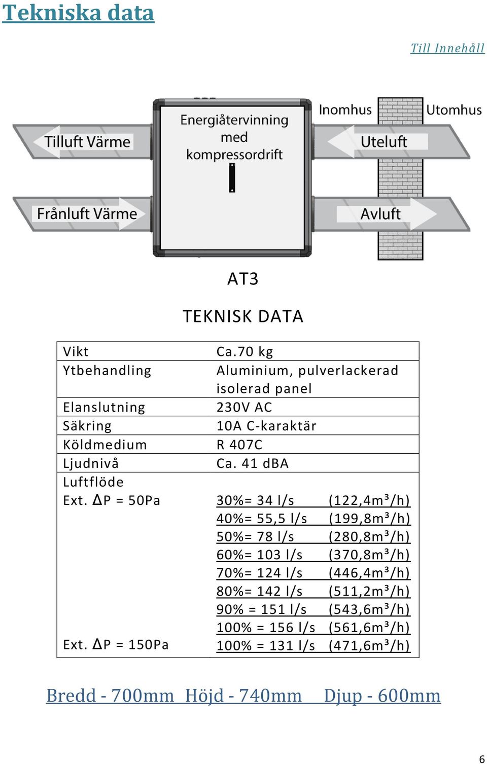 41 dba 30%= 34 l/s (122,4m³/h) 40%= 55,5 l/s (199,8m³/h) 50%= 78 l/s (280,8m³/h) 60%= 103 l/s (370,8m³/h) 70%= 124 l/s