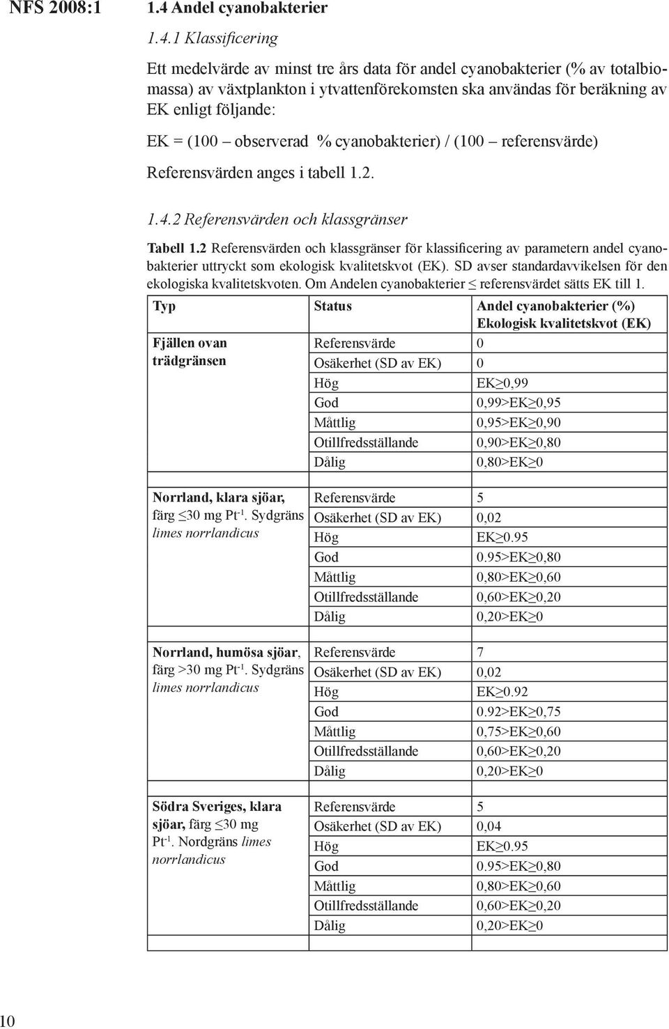 1 Klassificering Ett medelvärde av minst tre års data för andel cyanobakterier (% av totalbiomassa) av växtplankton i ytvattenförekomsten ska användas för beräkning av EK enligt följande: EK = (100