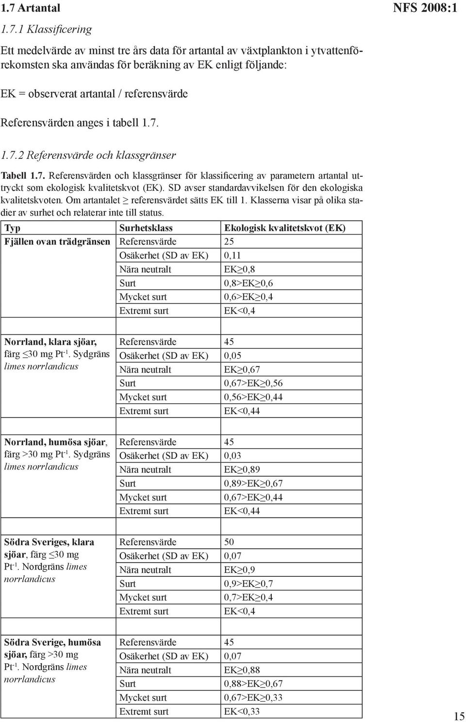 SD avser standardavvikelsen för den ekologiska kvalitetskvoten. Om artantalet referensvärdet sätts EK till 1. Klasserna visar på olika stadier av surhet och relaterar inte till status.