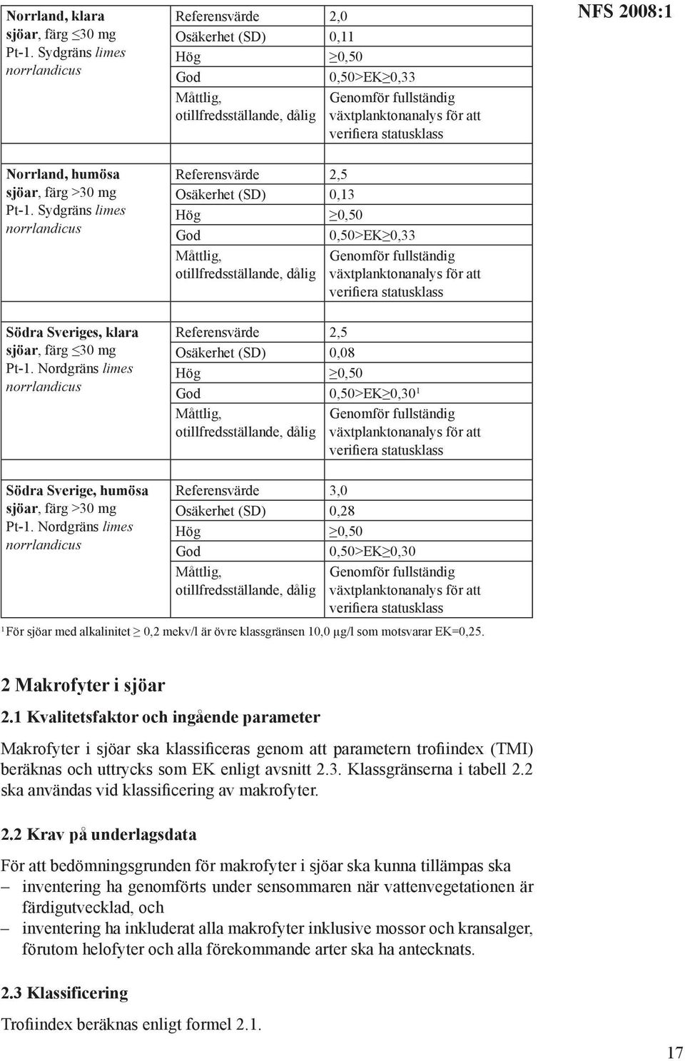 NFS 2008:1 Norrland, humösa sjöar, färg >30 mg Pt-1.
