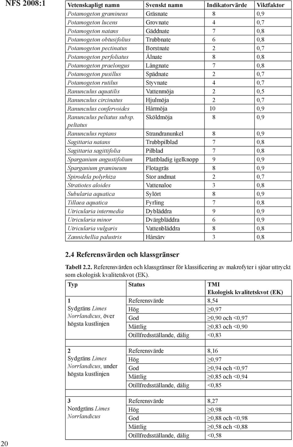 0,7 Ranunculus aquatilis Vattenmöja 2 0,5 Ranunculus circinatus Hjulmöja 2 0,7 Ranunculus confervoides Hårmöja 10 0,9 Ranunculus peltatus subsp.