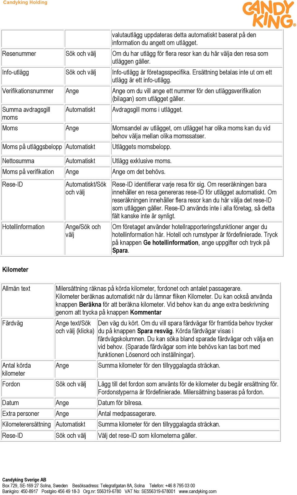 Verifikationsnummer Ange Ange om du vill ange ett nummer för den utläggsverifikation (bilagan) som utlägget gäller. Summa avdragsgill moms Avdragsgill moms i utlägget.