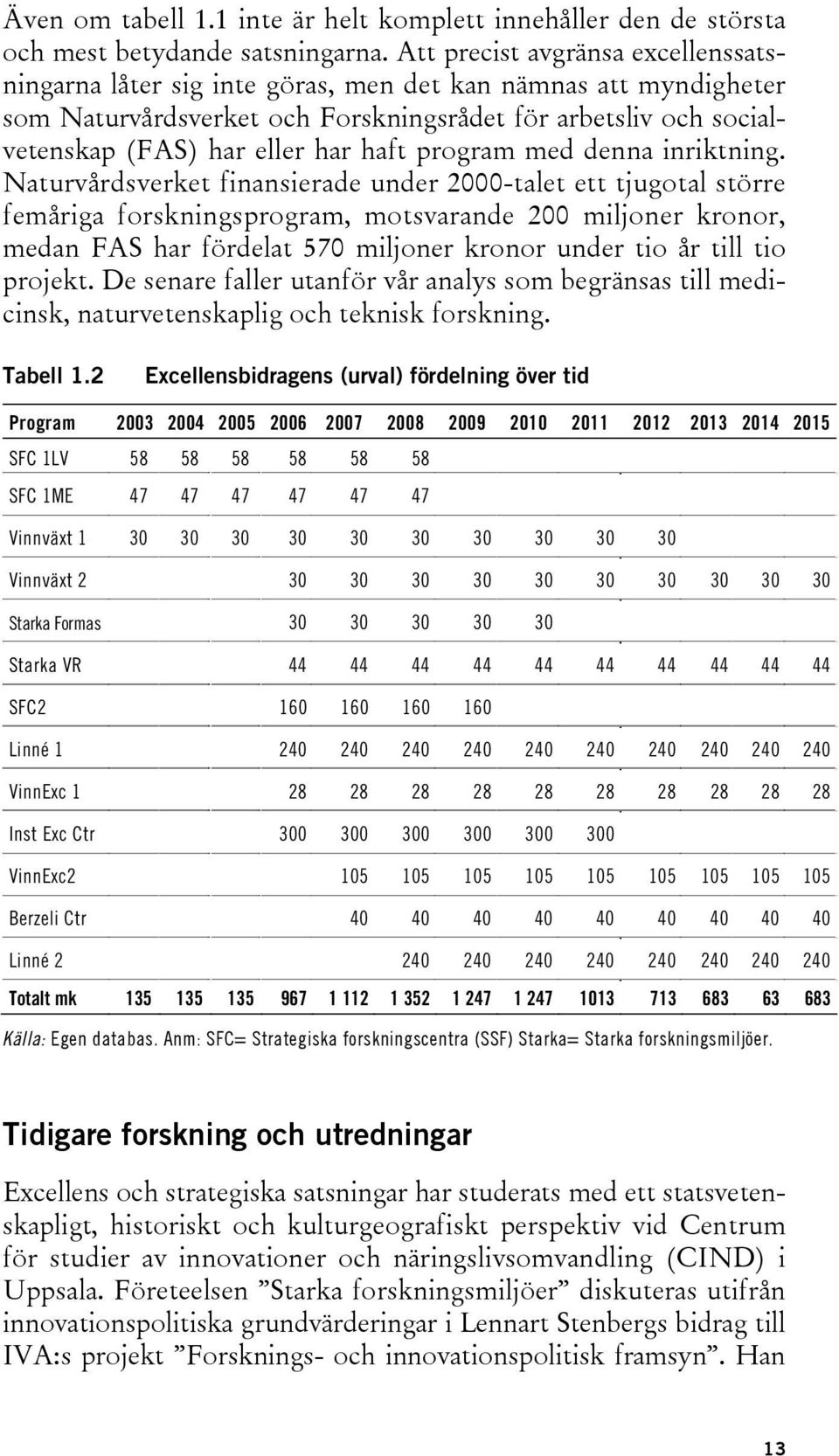 program med denna inriktning.