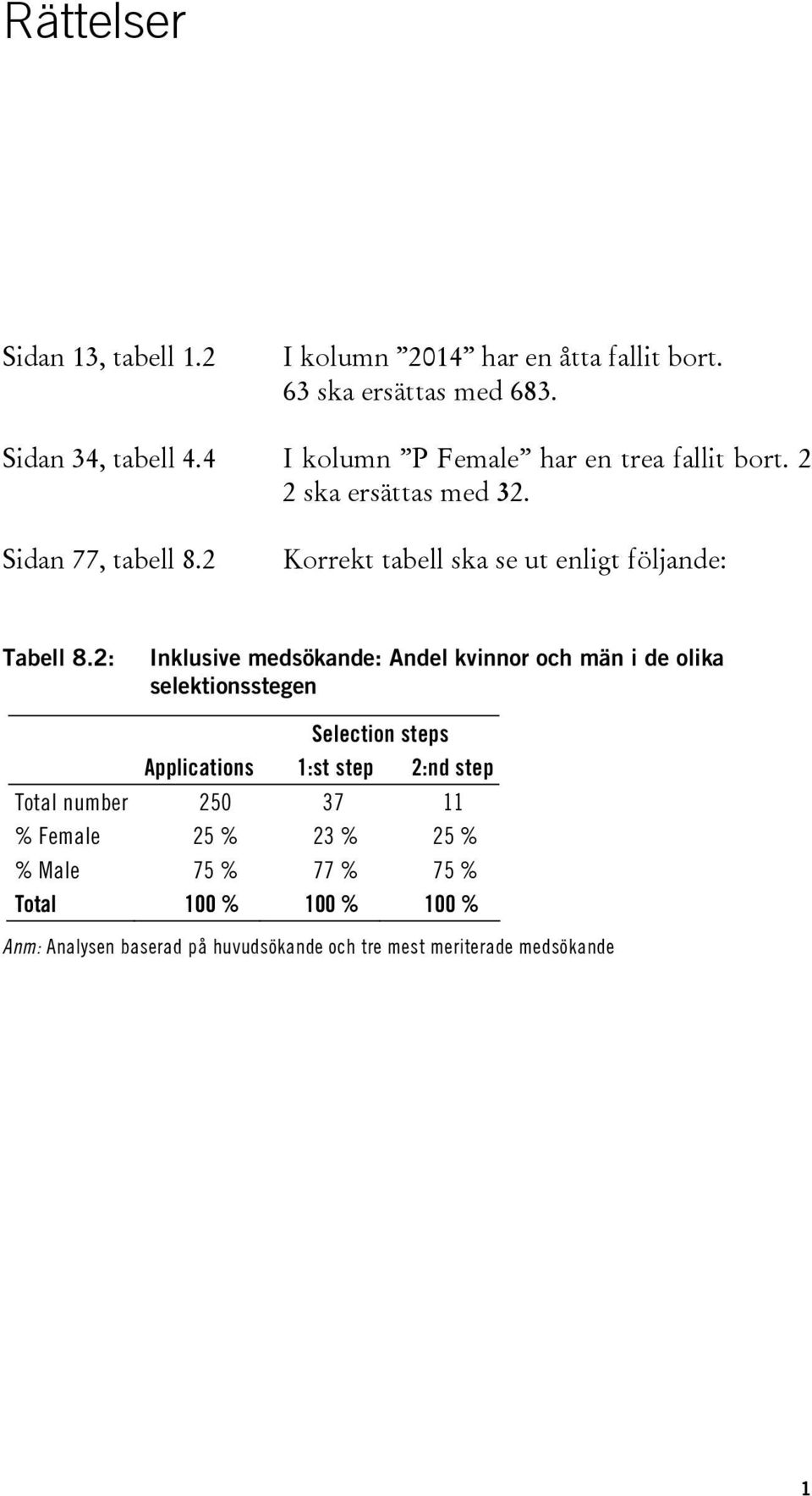 2 Korrekt tabell ska se ut enligt följande: Tabell 8.