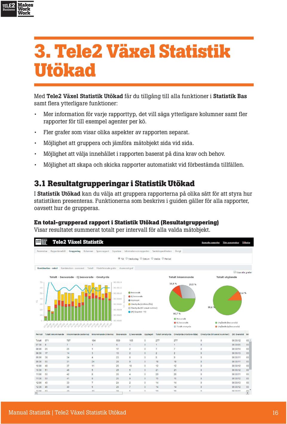 Möjlighet att välja innehållet i rapporten baserat på dina krav och behov. Möjlighet att skapa och skicka rapporter automatiskt vid förbestämda tillfällen. 3.