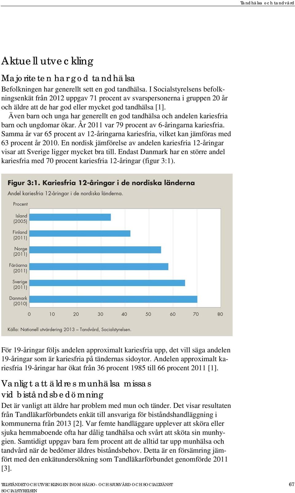 Även barn och unga har generellt en god tandhälsa och andelen kariesfria barn och ungdomar ökar. År 2011 var 79 procent av 6-åringarna kariesfria.