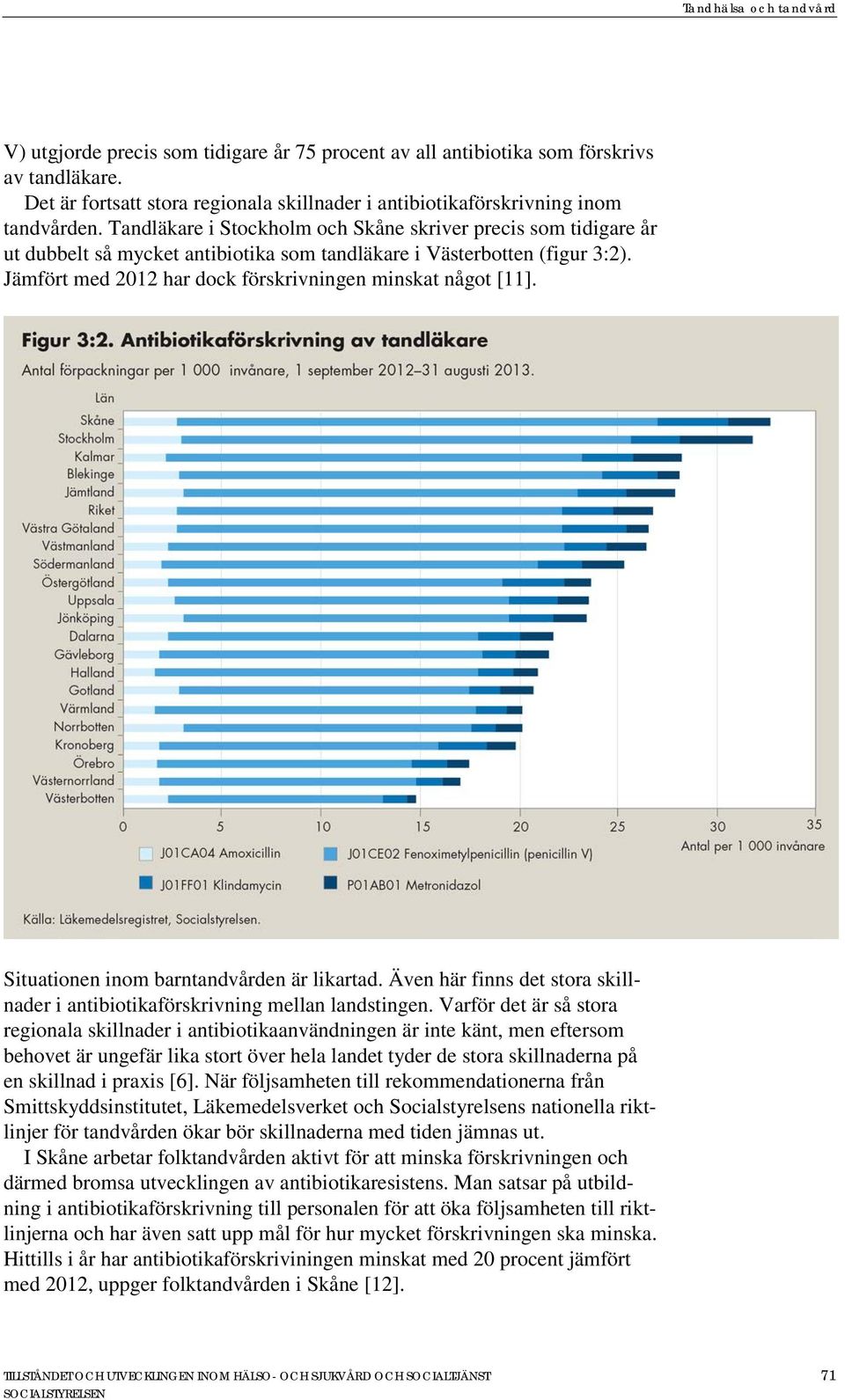 Situationen inom barntandvården är likartad. Även här finns det stora skillnader i antibiotikaförskrivning mellan landstingen.