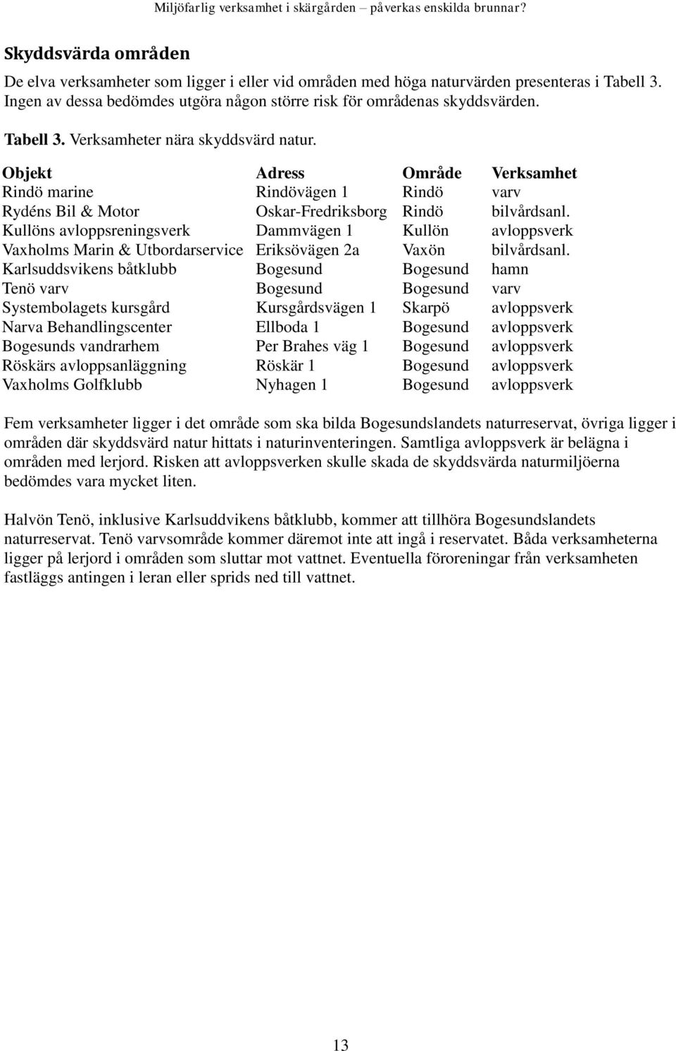 Objekt Adress Område Verksamhet Rindö marine Rindövägen 1 Rindö varv Rydéns Bil & Motor Oskar-Fredriksborg Rindö bilvårdsanl.