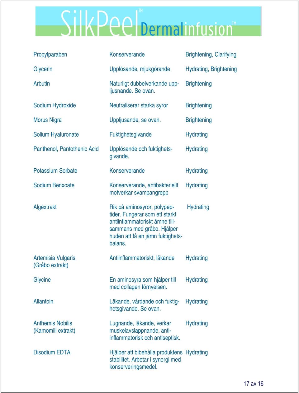 Brightening Solium Hyaluronate Fuktighetsgivande Hydrating Panthenol, Pantothenic Acid Upplösande och fuktighets- Hydrating givande.