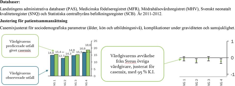 centralbyråns befolkningsregister (SCB). År 2011-2012.