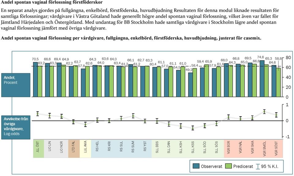 fallet för Jämtland Härjedalen och Östergötland.