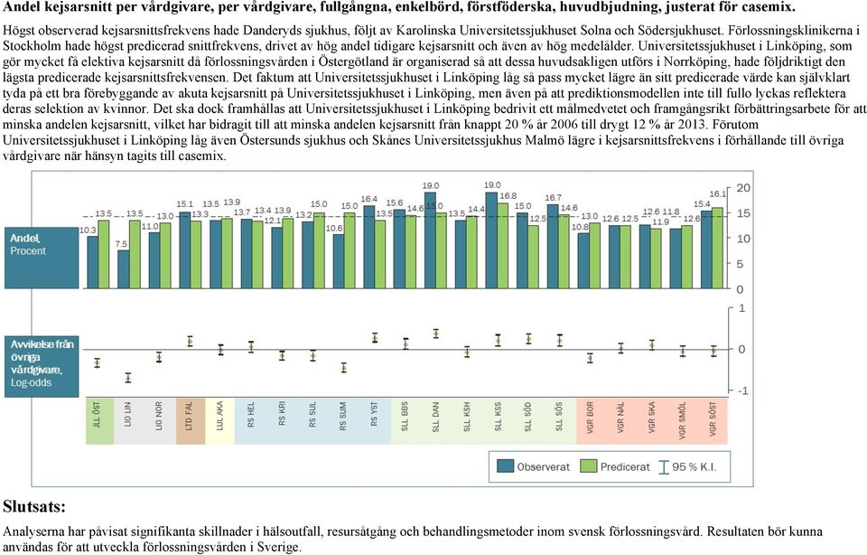 Förlossningsklinikerna i Stockholm hade högst predicerad snittfrekvens, drivet av hög andel tidigare kejsarsnitt och även av hög medelålder.