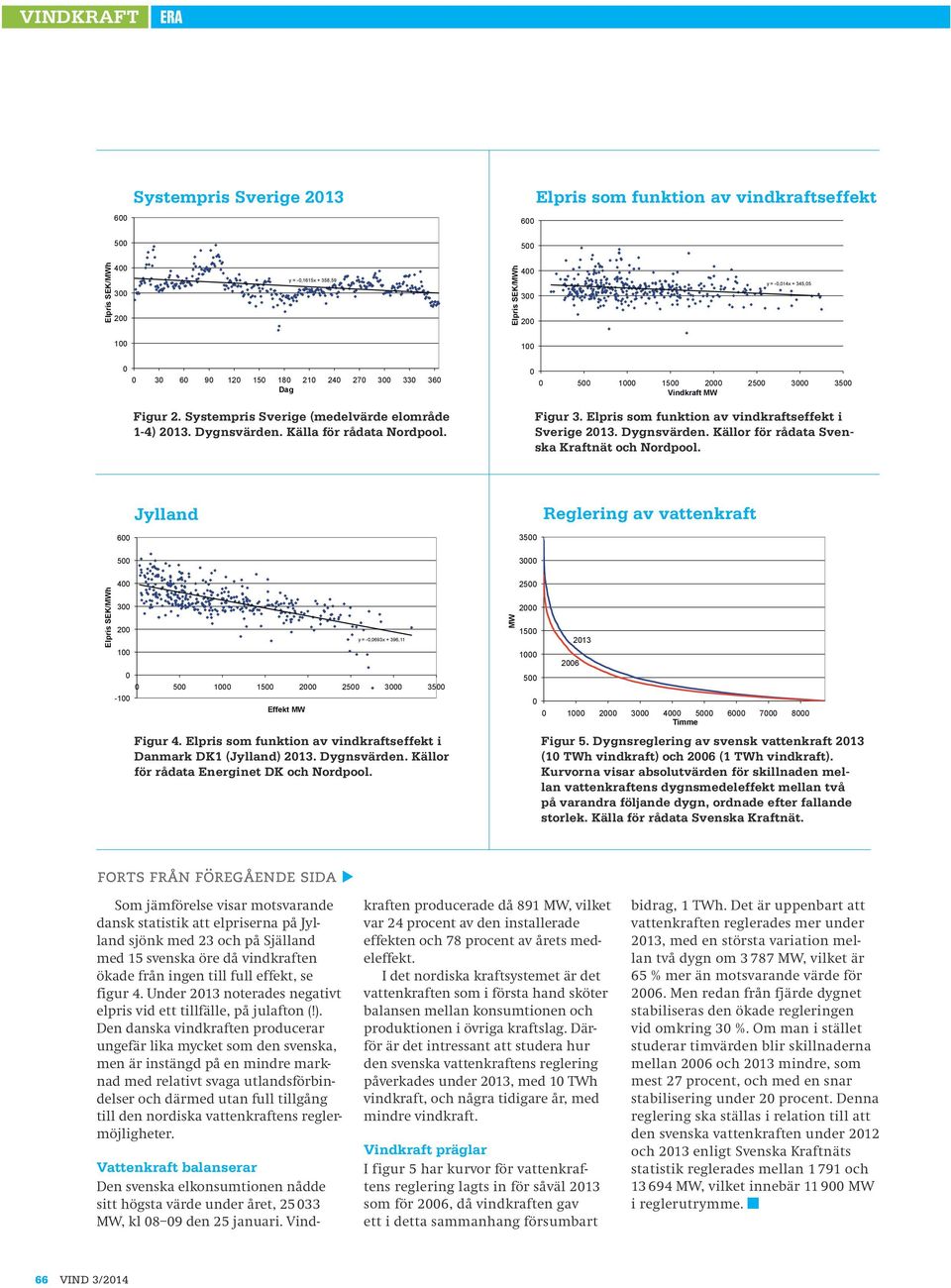 Elpris som funktion av vindkraftseffekt i Sverige 213. Dygnsvärden. Källor för rådata Svenska Kraftnät och Nordpool.